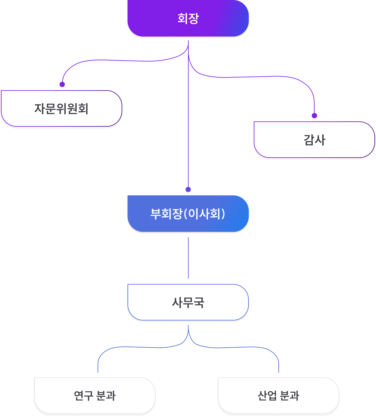 조직도